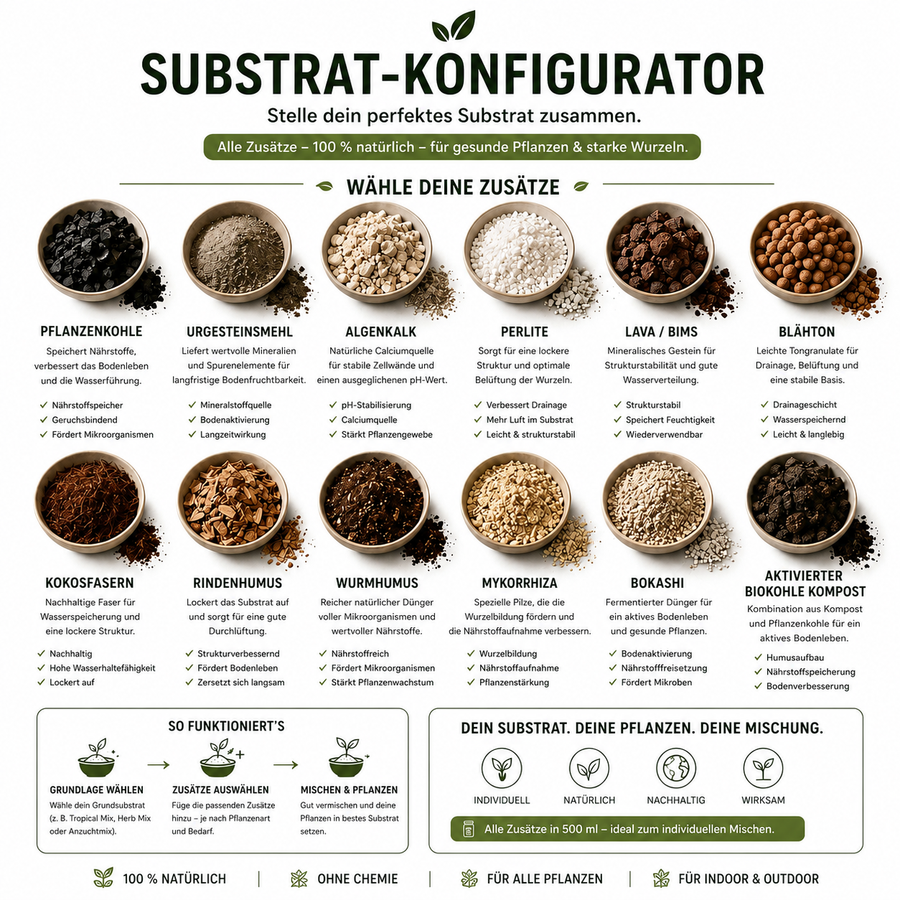 Übersicht des Sunstratbestandteile