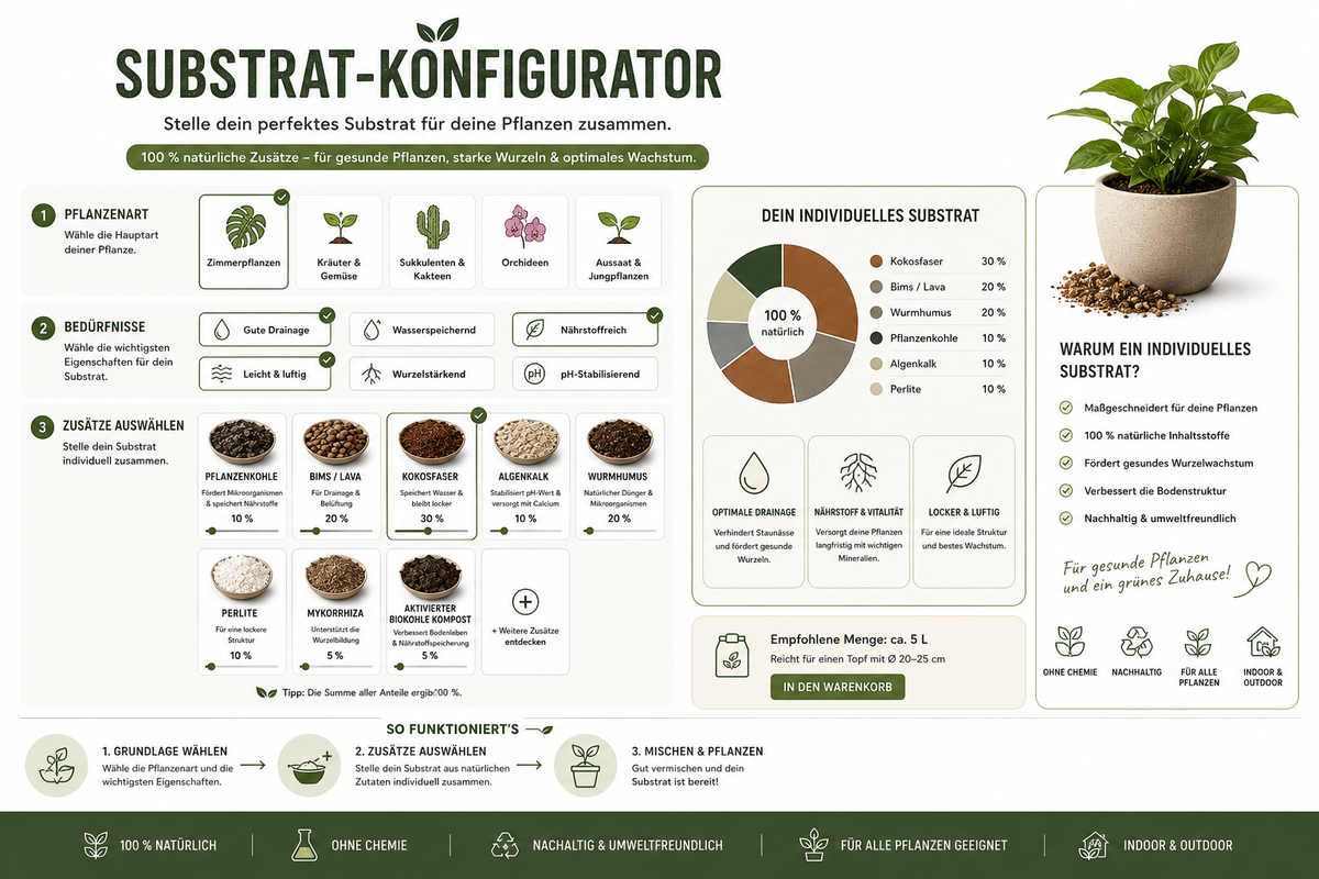 Substrat-Konfigurator für individuelle Pflanzsubstrate