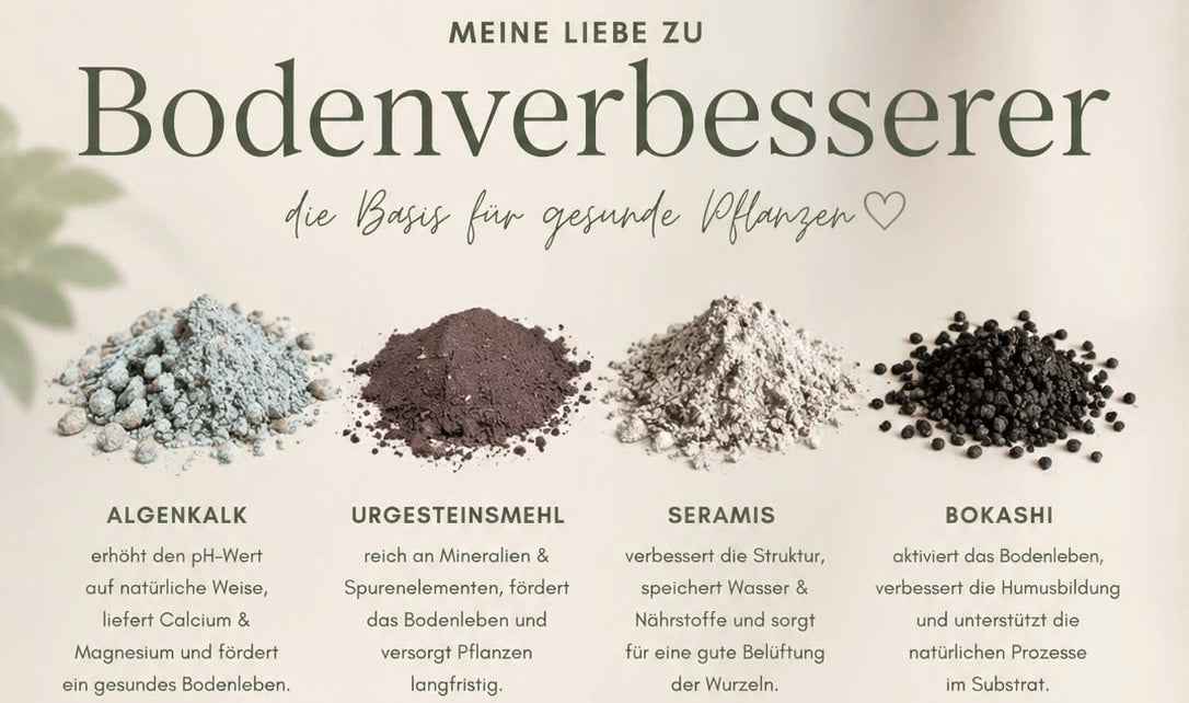 LEAFerservice Substrat-Konfigurator, Bildschirm mit Auswahloptionen für maßgeschneidertes Substrat, digitale Benutzeroberfläche